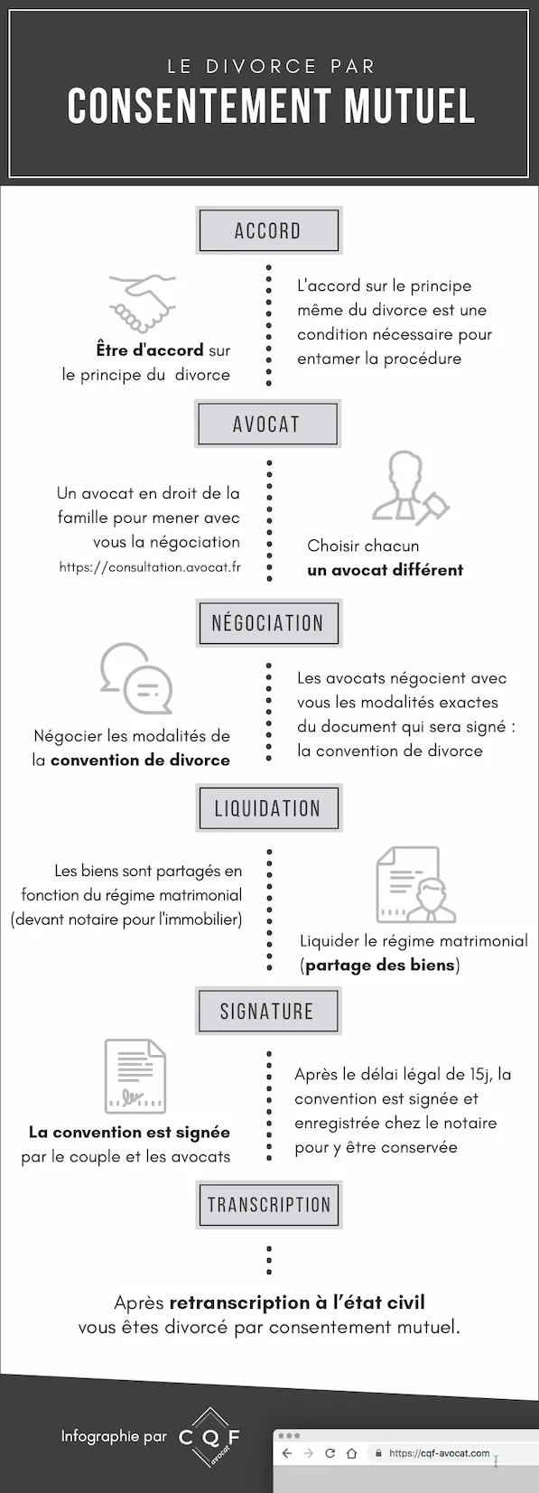 Procédure de divorce par consentement mutuel